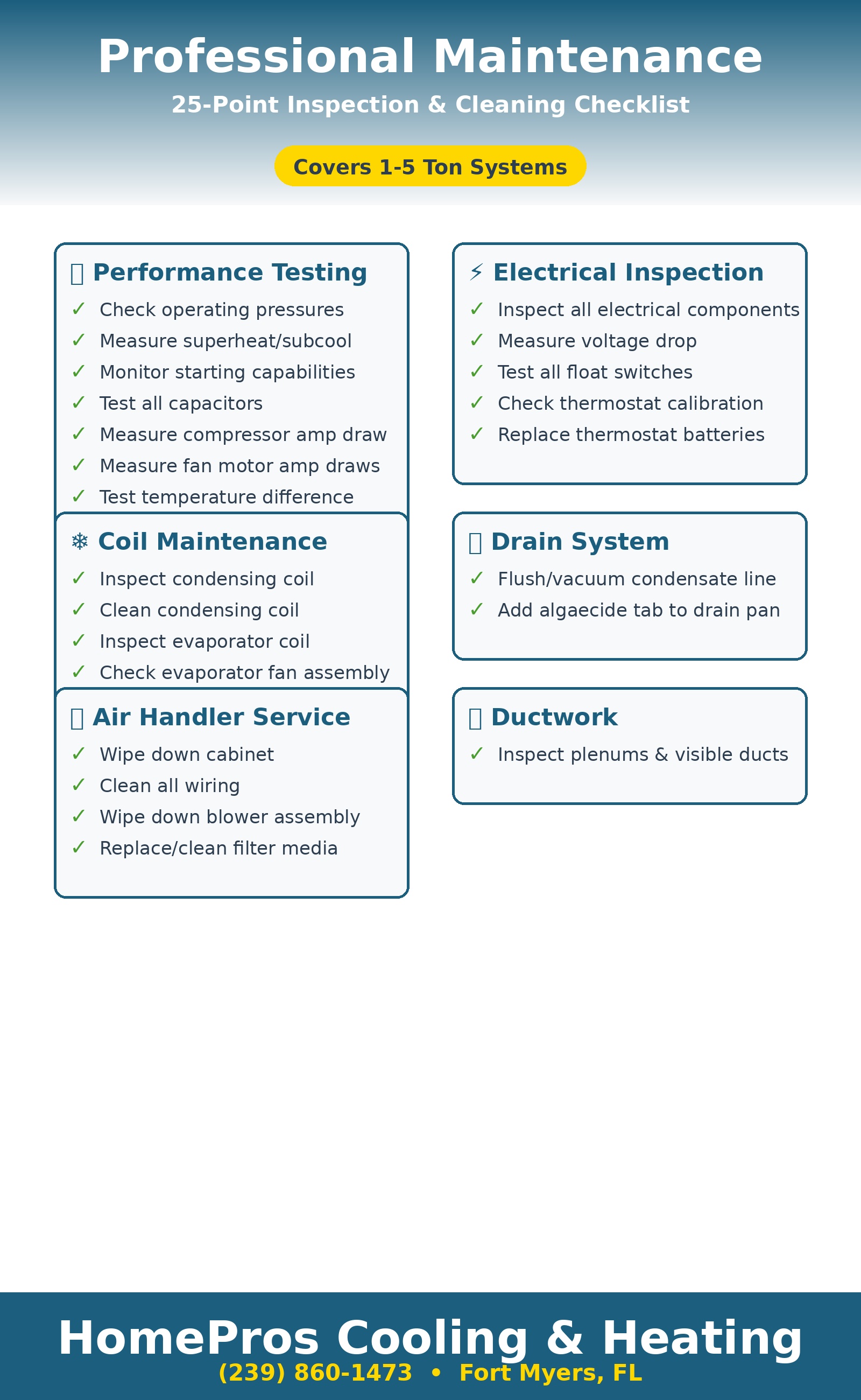 HomePros 25-Point Maintenance Checklist